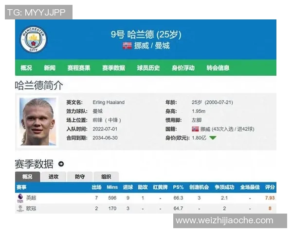 皇马欧冠射手榜:哈兰德12球领跑,凯恩姆巴佩落后4球陷进球荒